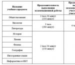 Особенности сдачи ГИА выпускниками с ограниченными возможностями здоровья (ОВЗ) Демоверсия огэ русский язык для овз